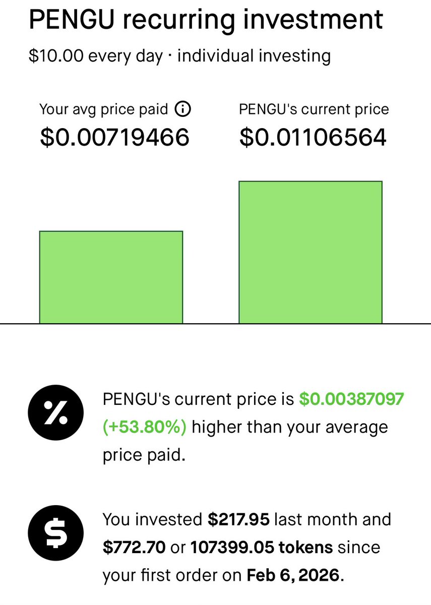 serdumps's tweet photo. $10 a day PENGU - growth 📈 https://t.co/dbriJMyi6p