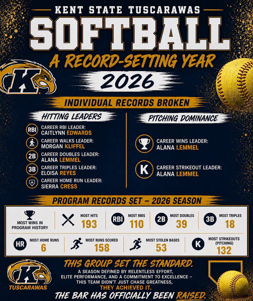 CoachOBrienHC's tweet photo. Building Block Type Year 💪🥎 https://t.co/u6zYV9rARZ