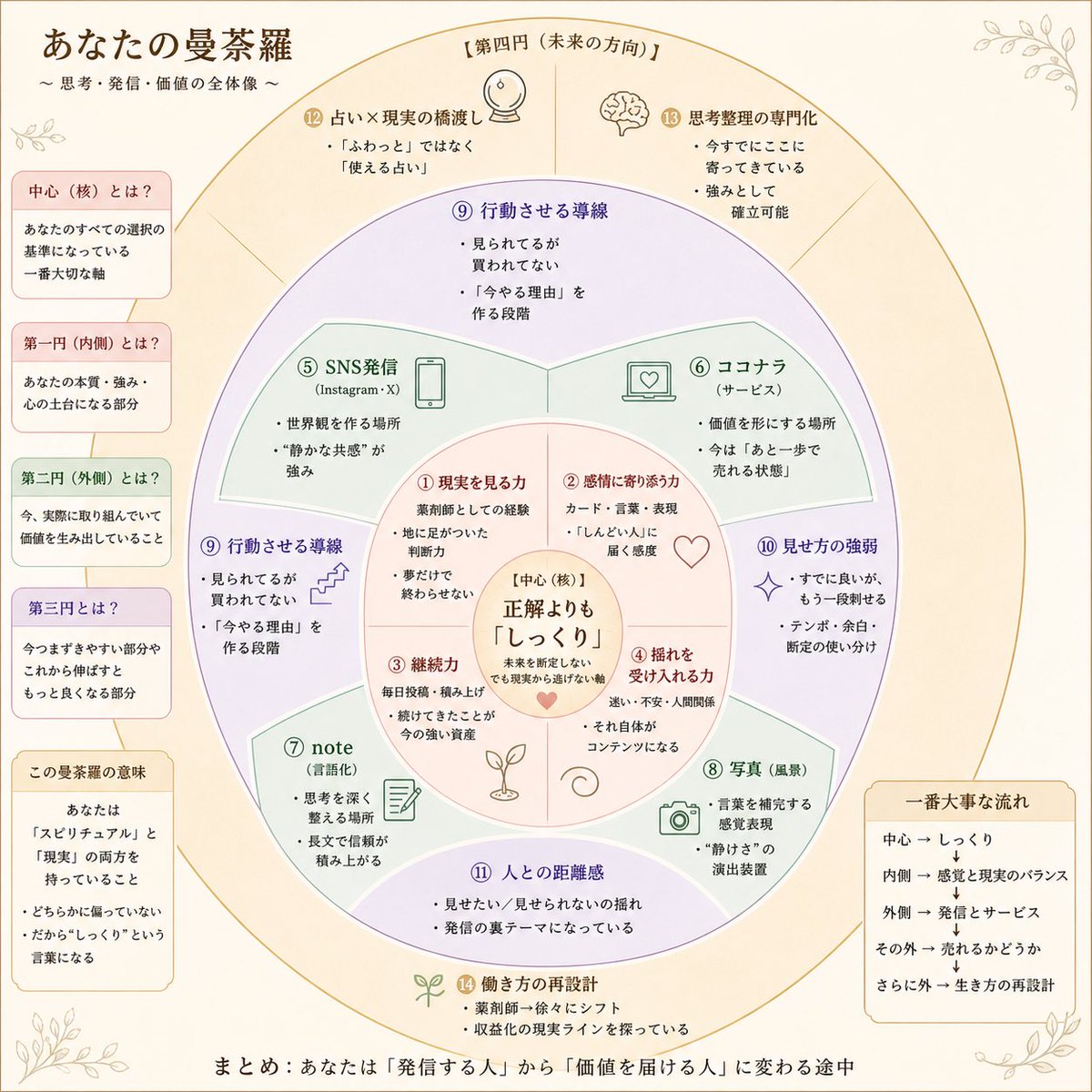 MANAMIN 太陽♒️月♋️ tweet media