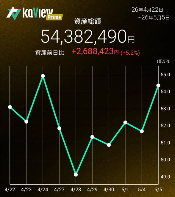 現役ハイテク会社員のハイテク株投資 tweet media