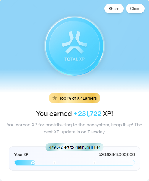 zeroish11's tweet photo. I just earned 231,722 XP on @AbstractChain! 🎉 

Moodydrops : +50 daily  
TollanUniverse : 100k STAMPS  
MOG : 1k marbles  
Cosmo : Buy 25 items  
WaifuSweeper : +10 daily

Upvote :  Bonus 68 Day
PENGU : Holding 88,888
NTF : Lil Pudgy, Tollan Universe https://t.co/6KzAj7MdY1