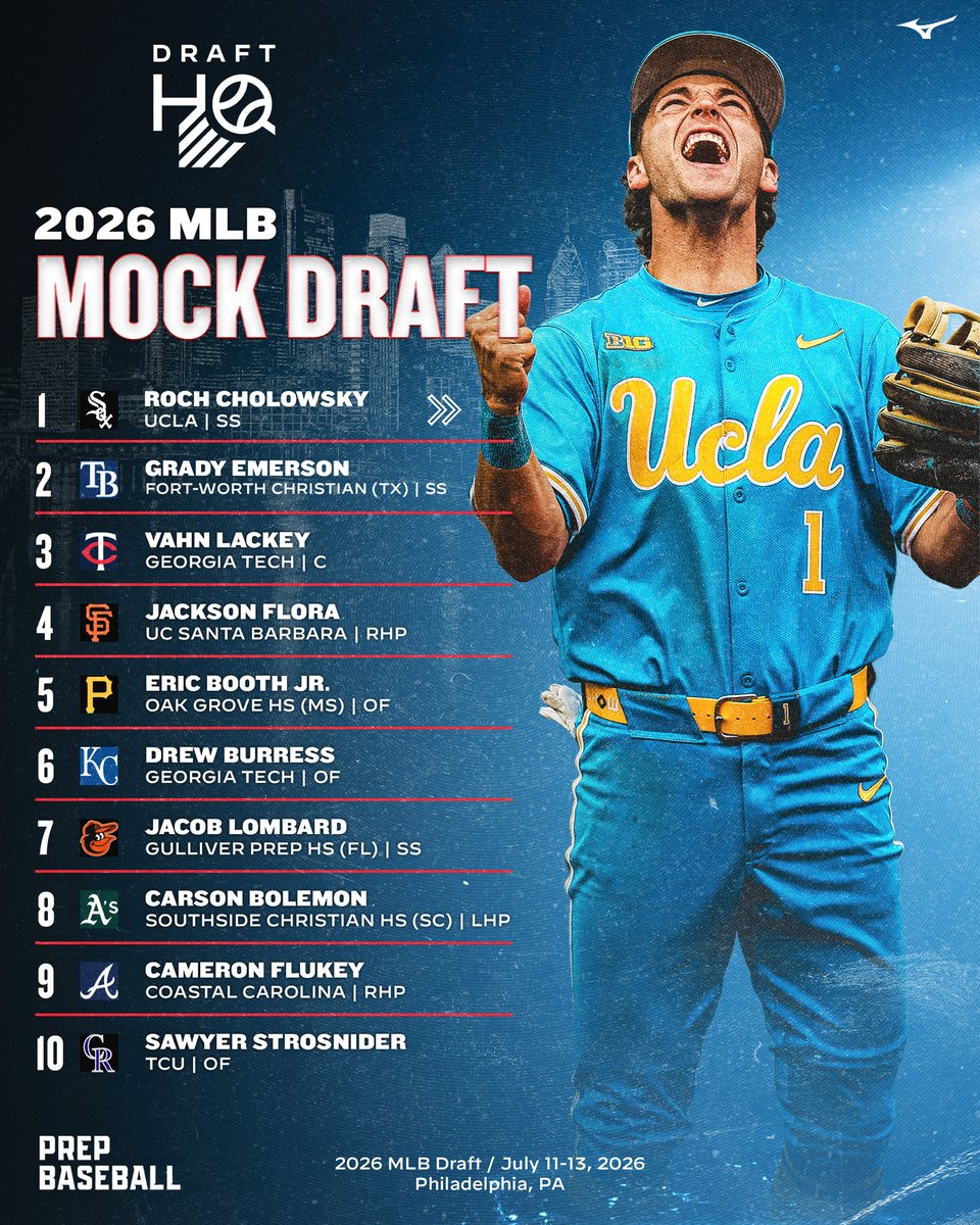 Prep Baseball Draft HQ tweet media