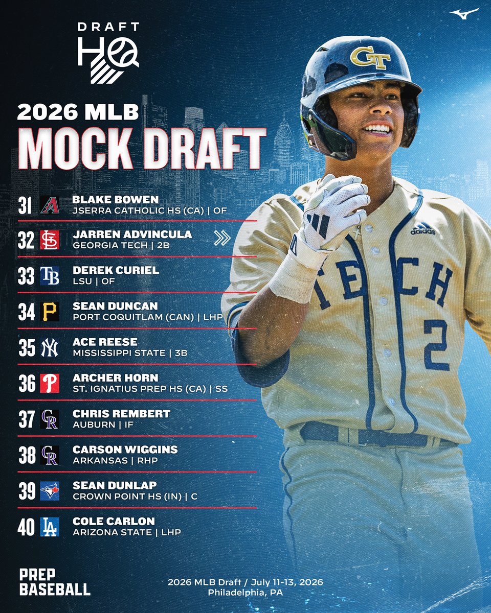 Prep Baseball Draft HQ tweet media