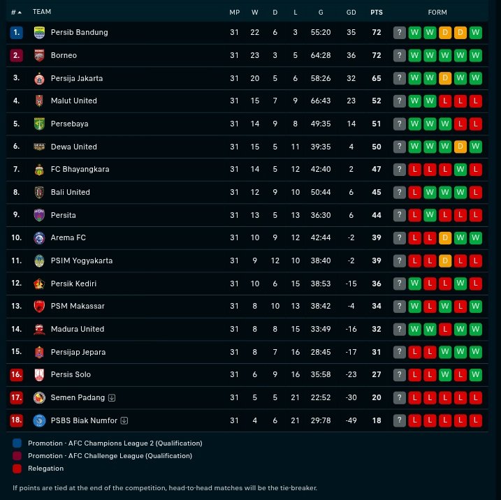 Indos FC tweet media