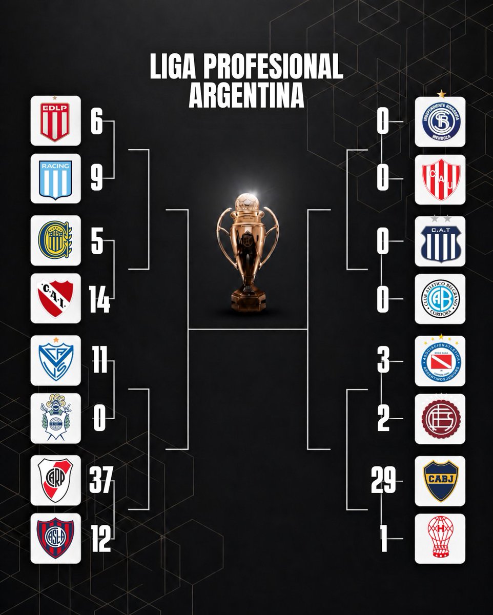Salgan campeones.

Por la historia.