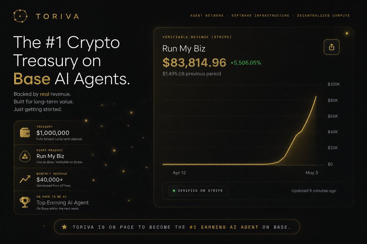 Zero VC funding.   

#1 Across Multiple Categories.  

Exponential Growth in Progress.   

$TORIVA