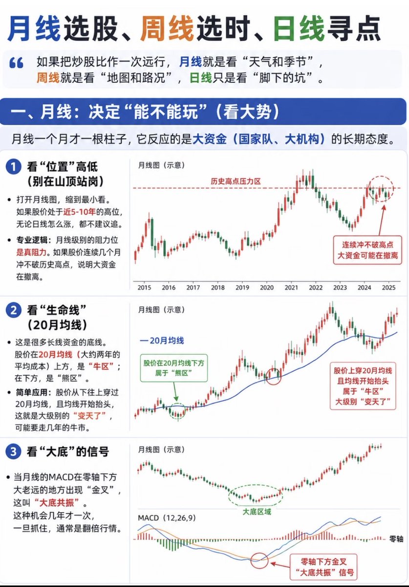 🇨🇳 大策复盘 tweet media