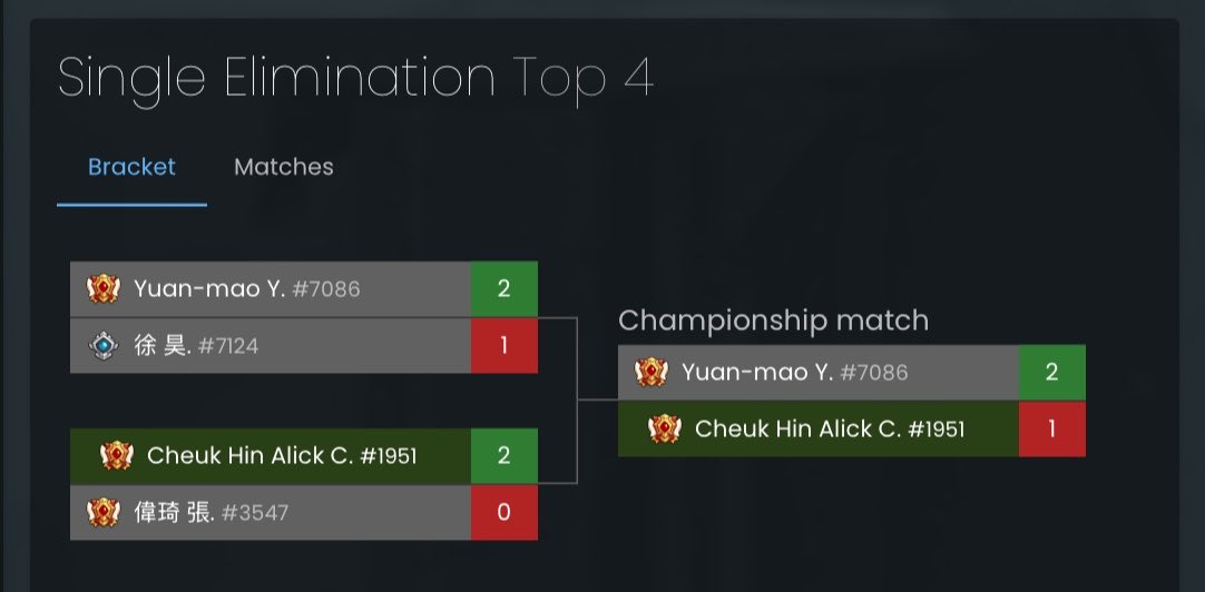 alick1228's tweet photo. Every store Championship against Ascendant player🥶🥶

#GrandArchive #GrandArchiveTCG
#香港GrandArchive
#TreasureMouse鼠來寶卡店 https://t.co/C7N7qLVd7t