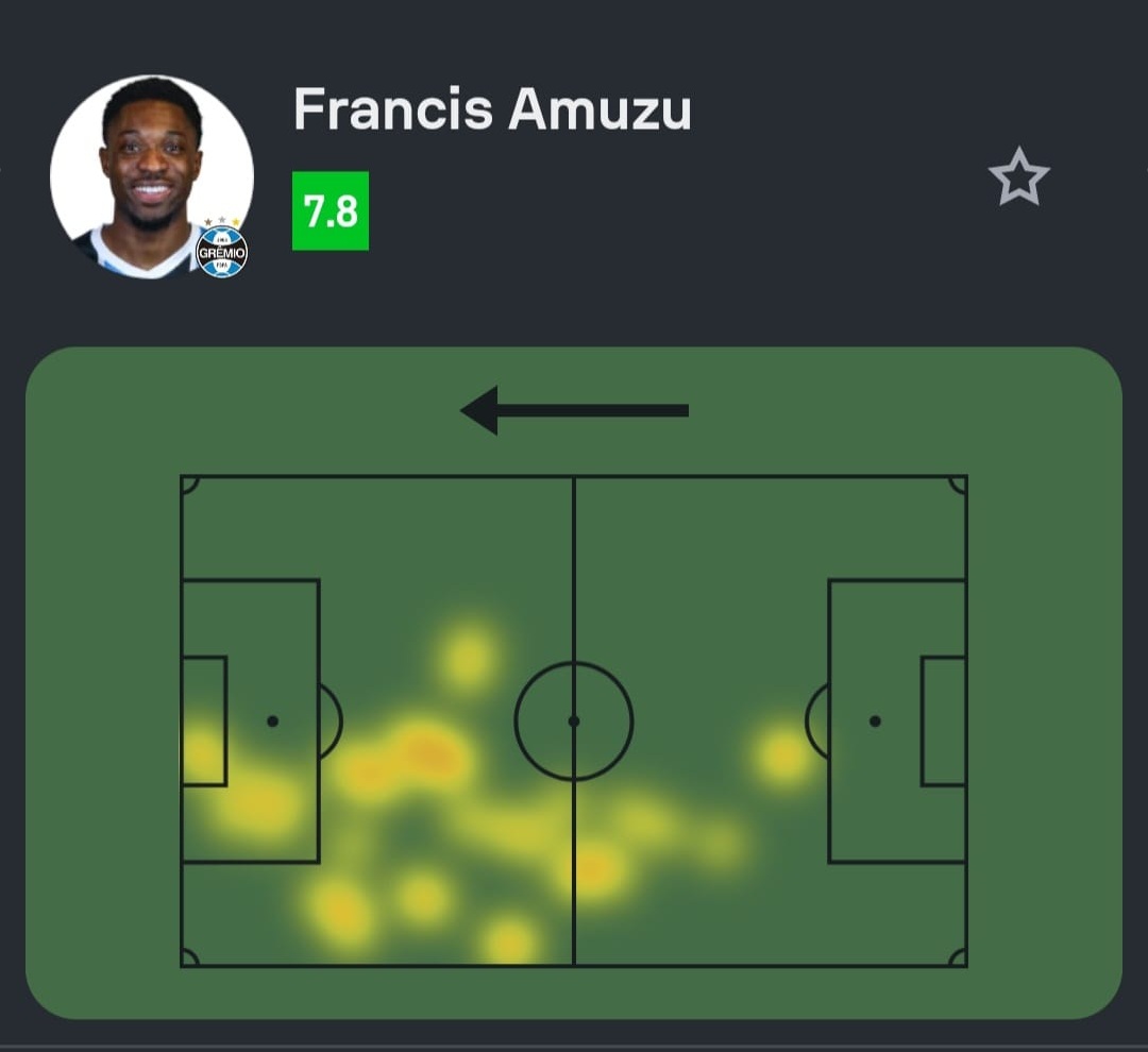 SofascoreBR's tweet photo. #Sudamericana

Francis Amuzu teve a 2ª maior Nota em Deportivo Riestra 0-3 Grêmio!

⏰ 65 mins jogados
⚽️ 1 gol
🔑 1 passe decisivo
👊 4 faltas sofridas (!)
🥊 1 pênalti sofrido
💯 Nota Sofascore 7.8 https://t.co/jr74h9agxG