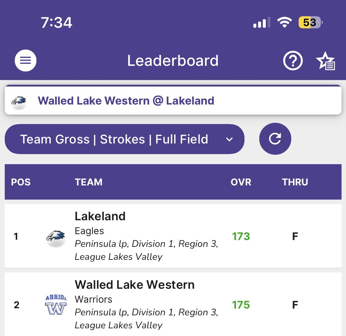 Walled Lake Western Golf Teams tweet media