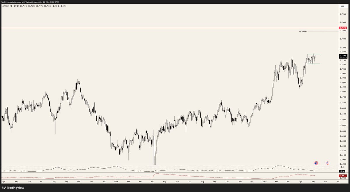 disciplia's tweet photo. @factor_members How do you like this small flag on AUDUSD? https://t.co/th1rgfN9w4