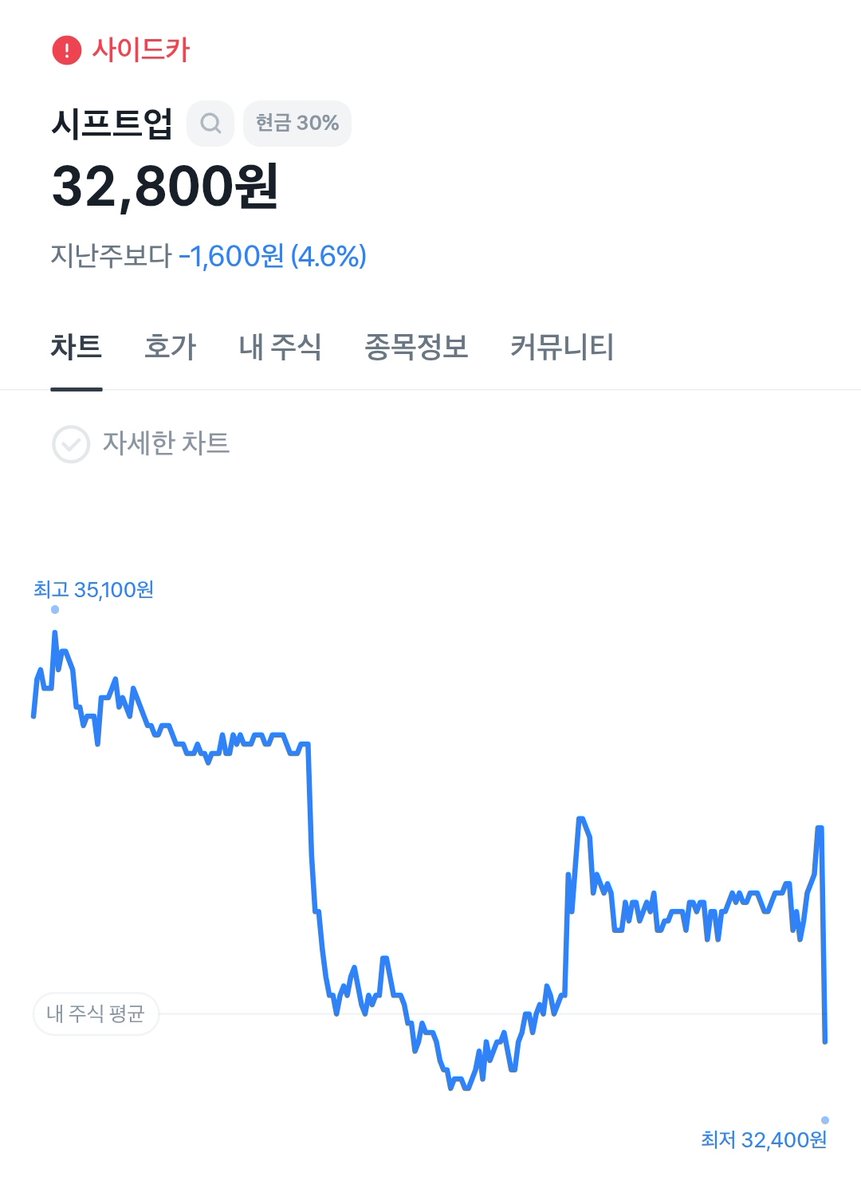 솔피 tweet media