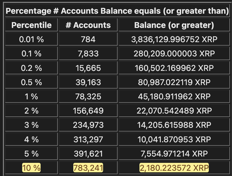 XRP Bags💰👨🏽‍🚀 BagMan tweet media