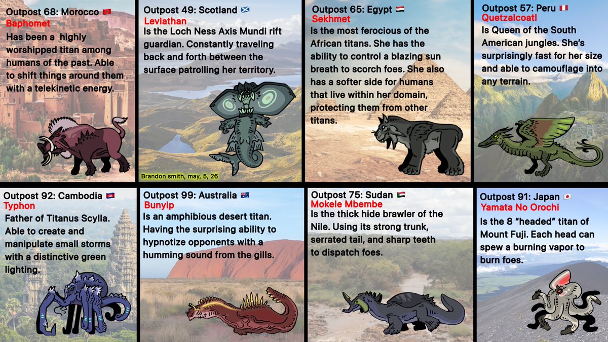 Titan stats
