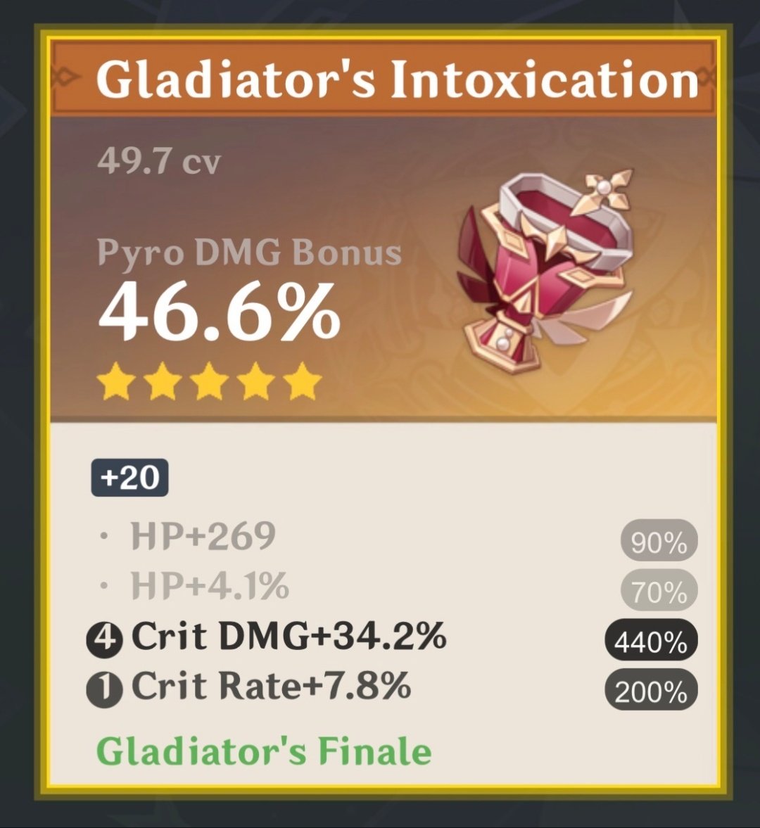 GoodArtifacts's tweet photo. [34.2% Crit Damage; 7.8% Crit Rate (+4.1% HP)]
This artifact belongs to @BDevinx! It is currently equipped on: Hu Tao! https://t.co/eqGa7hi5tD