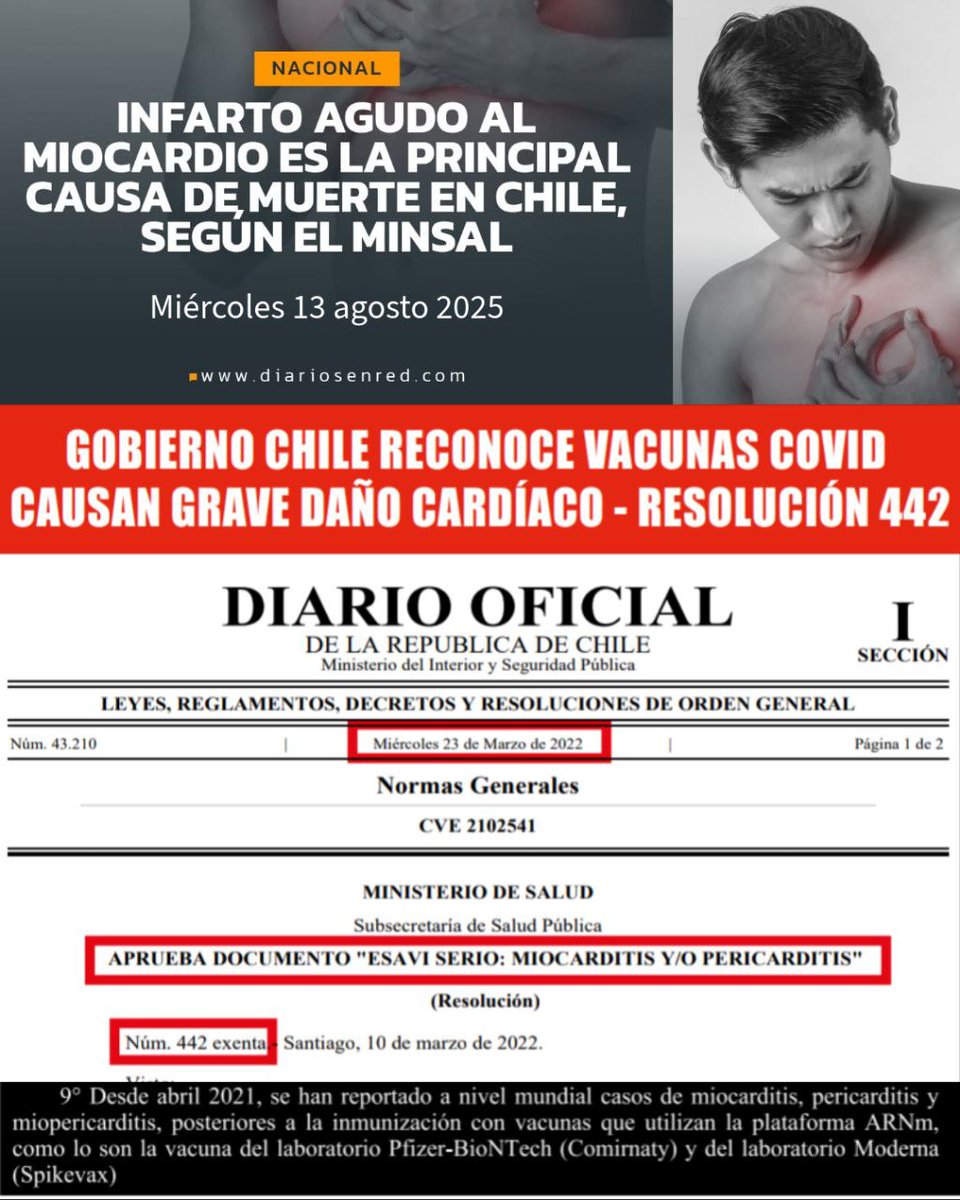 itajuschile's tweet photo. Esta noticia no fue titular ? En ningún medio de comunicación oficial ?

Publicación en diario oficial, gobierno de Chile reconoció que las vacunas con ARNm de Moderna y Pfizer provocan miocarditis &amp; pericarditis 💉☠️🇨🇱📢🥲👇🏼 https://t.co/w4uZTYq8bM