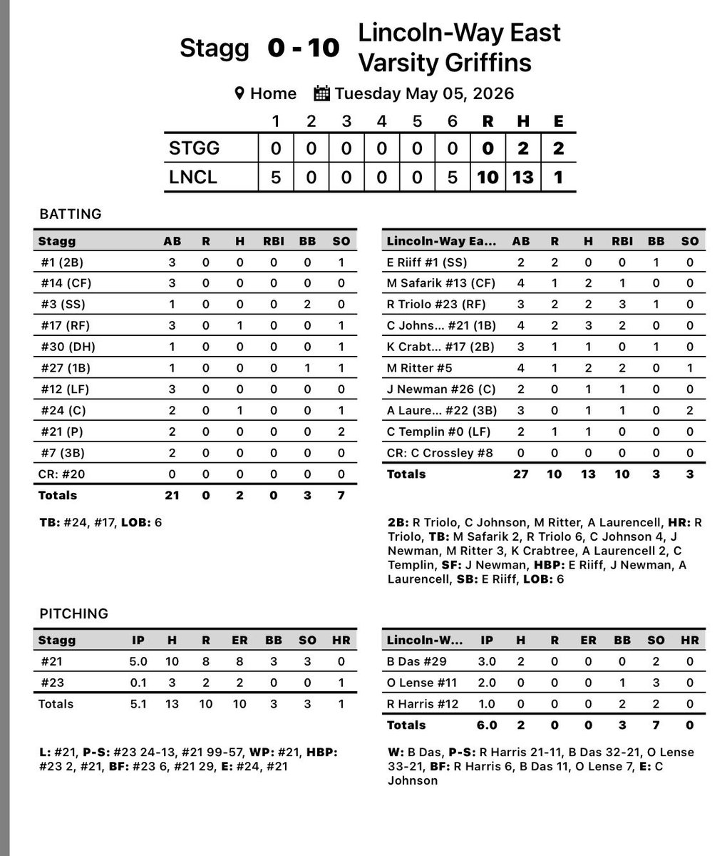 LW East Baseball tweet media