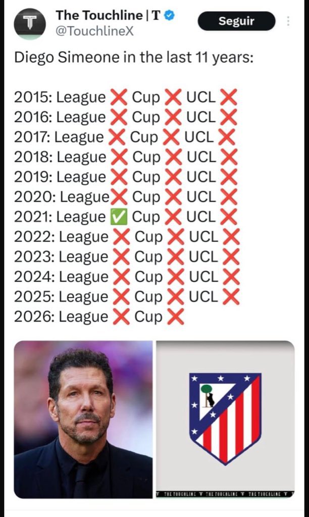 AndresRG_1985's tweet photo. @libermanmartin @Simeone @Atleti La selección perdió 3 finales al hilo en menos de 5 años y vos hiciste una carnicería de todos…. 
Cada editorial fue más vehemente e incisiva que la anterior, pero Simeone y su Atlético tienen estos números y estas por ir al obelisco a pedir que sea el sucesor de Scaloni. https://t.co/1wKg4UKQGF