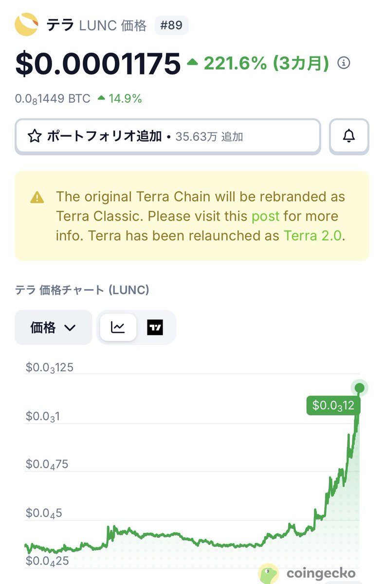 BARUS_LUNC_JP's tweet image. 3ヶ月のLUNC上昇221%💕
2月に買い増し又は、購入された方は約3.2倍の資産増です📈

おめでとうございます🎉🎉🎉🎉🎉🎉
凄い上昇の波に乗りました🌊🏄‍♀️💕

ここからは上昇は緩やかになるとは思いますが、もっともっと上がって欲しいなぁ〜🌸

今月末には＄0.0002前後に上がって欲しい💕

 #LUNC #USTC