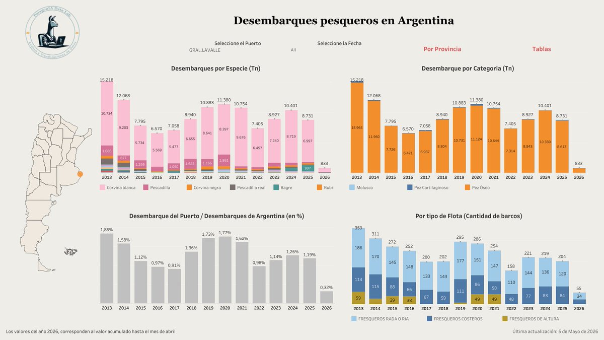 PatagonIA Data Lab tweet media