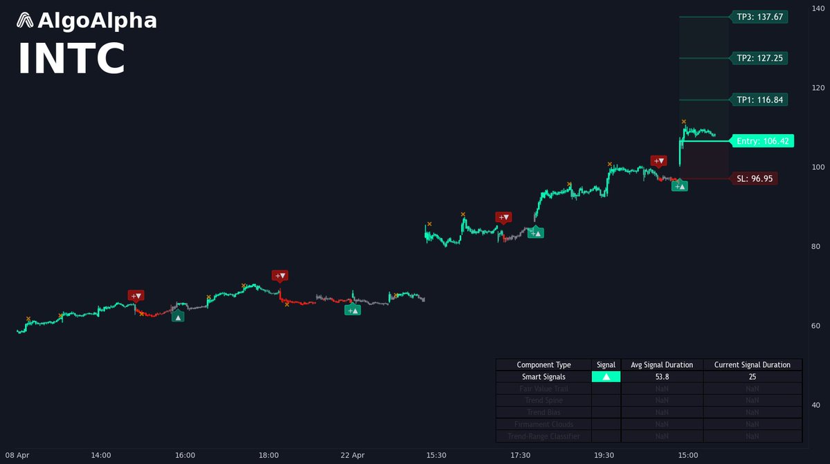 AlgoAlpha tweet media