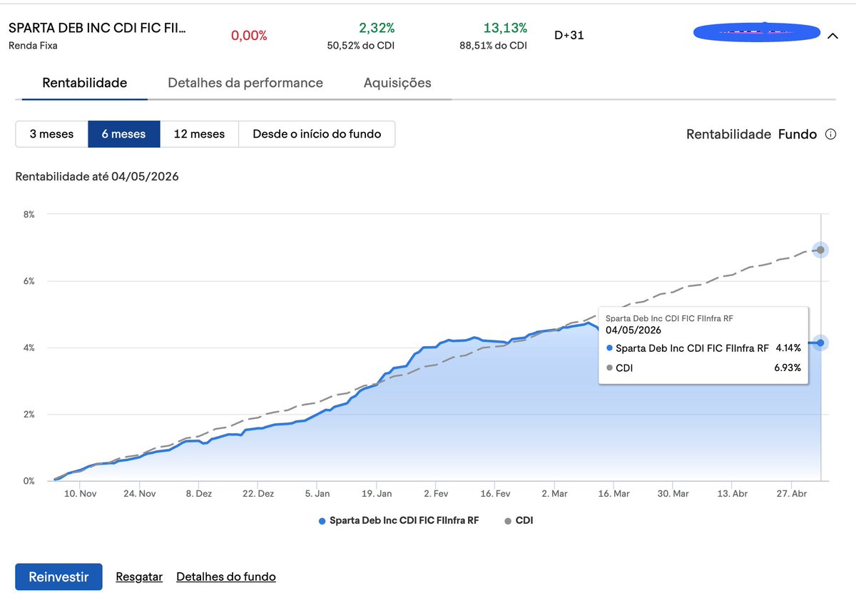 luirdi's tweet photo. @GlendaFerreira @luigiwis @genialinveste Mas não é este fundo que está performando abaixo da benchmark já algum tempo? https://t.co/UIDv80HWtd