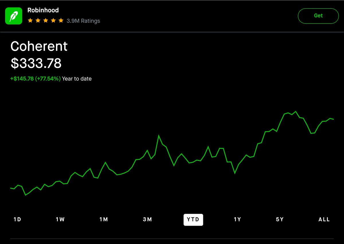 I think $cohr which is lagging $lite is set to make a move to $500. The AI rally will spread beyond $mu $stx $amd of the world. Looking for a 10% $nvda move in next few days.
$spy $qqq