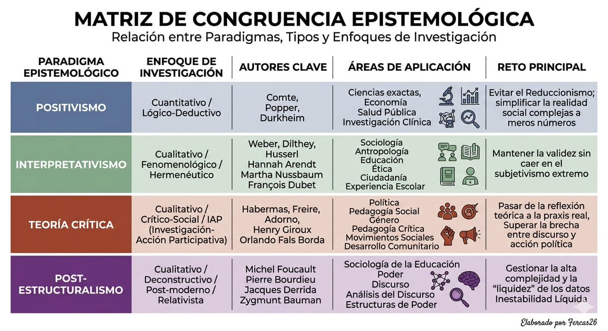 #ProvocaciónNeuronal. Apropiar el #tridente investigativo.deviene en #ZDP significativas. #Fercas26 whatsapp.com/channel/0029Vb…