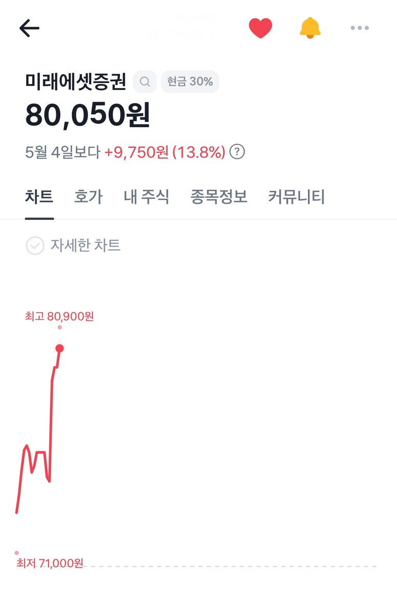 미노 tweet media