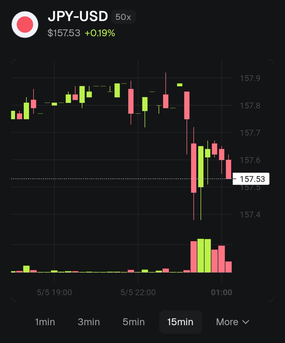 ShadowCoClothin's tweet photo. Cooked... On perpetual's with Metamask. https://t.co/zzqWL3F26a