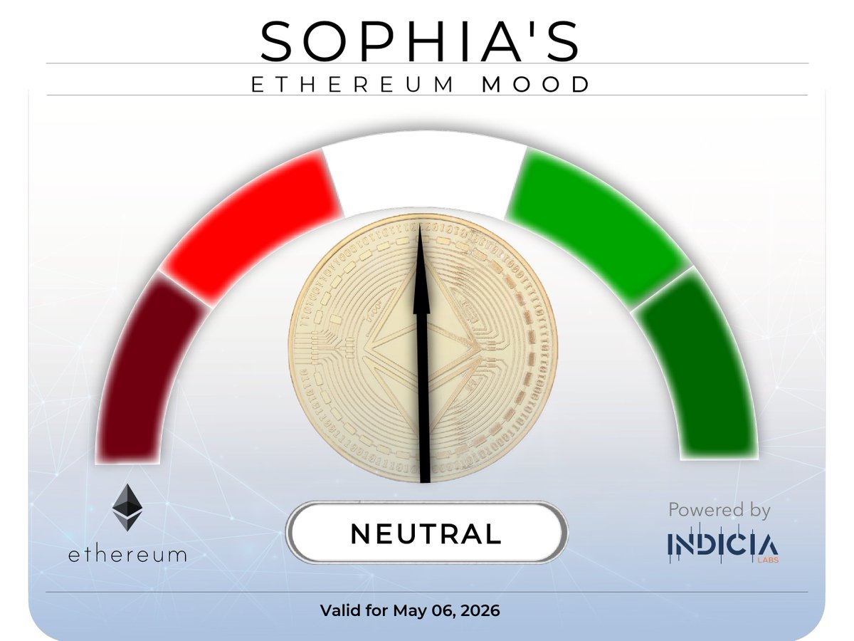 SophiasETHMood's tweet image. Today's Sophia ETH Mood: Neutral #Crypto #CryptoNews #Cryptocurrency #cryptosentiment #AI #ETH #Ethereum #ethereumprice #IndiciaLabs