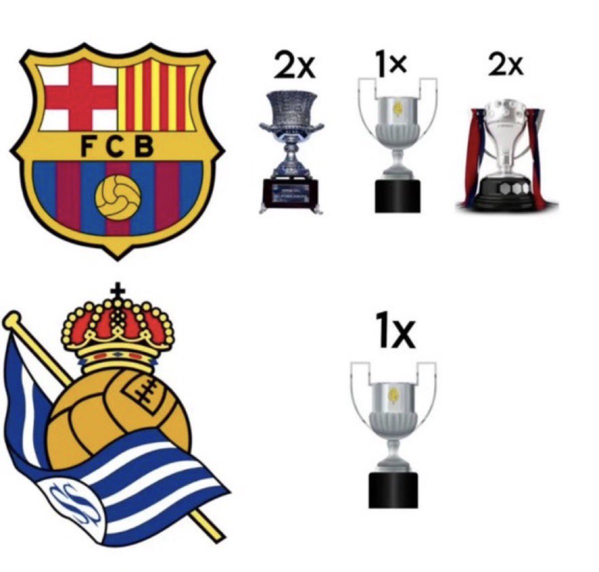 <a href="/Stivan1010/">𝕊𝕥𝕚𝕧𝕒𝕟</a> <a href="/Atleti/">Atlético de Madrid</a> Los clubes españoles y sus titulos los ultimos 2 años 🔥🤴