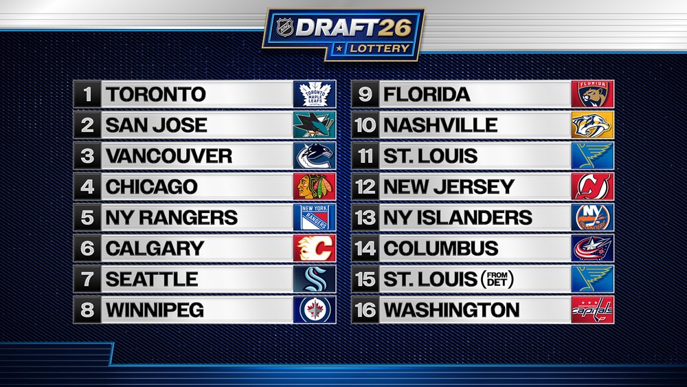 HockeyProspect.com tweet media