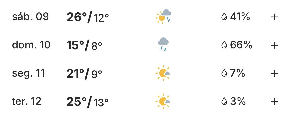 Ao que parece será inaugurada a temporada de ondas de frio no país, aqui para o oeste paulista o prognóstico indica um domingo de dia das mães bem gelado. Previsão ao lado pelo weather.com