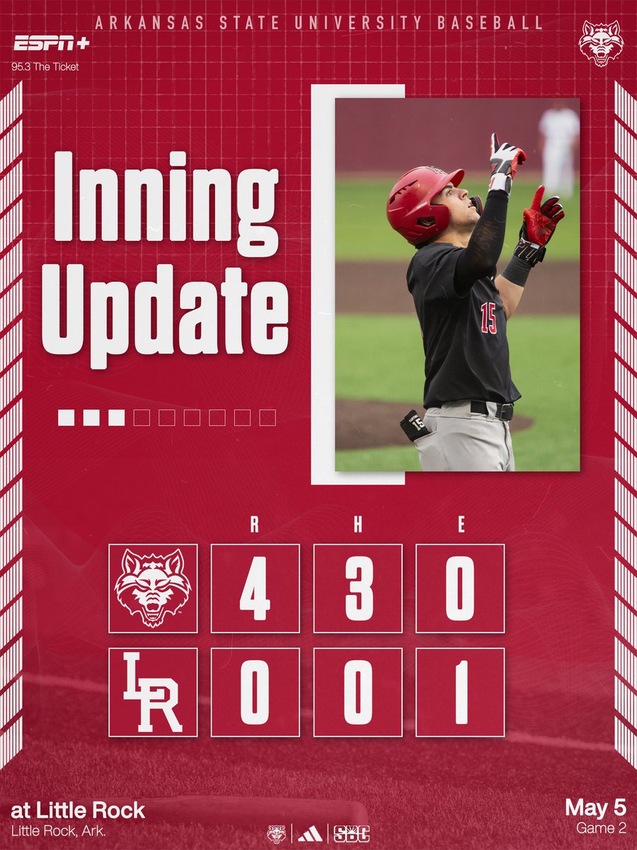 Arkansas State Red Wolves Baseball tweet media