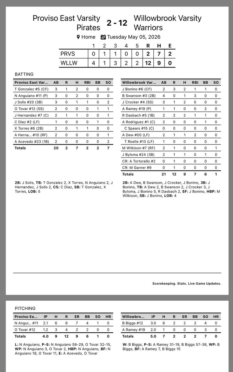 Willowbrook Baseball tweet media