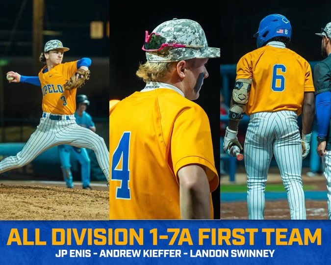 goldenwavebsb's tweet photo. ⚾️Division 1-7A Awards for the Golden Wave!

Player of the Year: Brody Wilson
Pitcher of the Year: Tanner Brannigan
First Team: JP Enis, Andrew Kieffer, Landon Swinney
Second Team: Mason Ballard, Kadin Bennett, Fischer Farrar

#LGW https://t.co/zHvkcYn7m7
