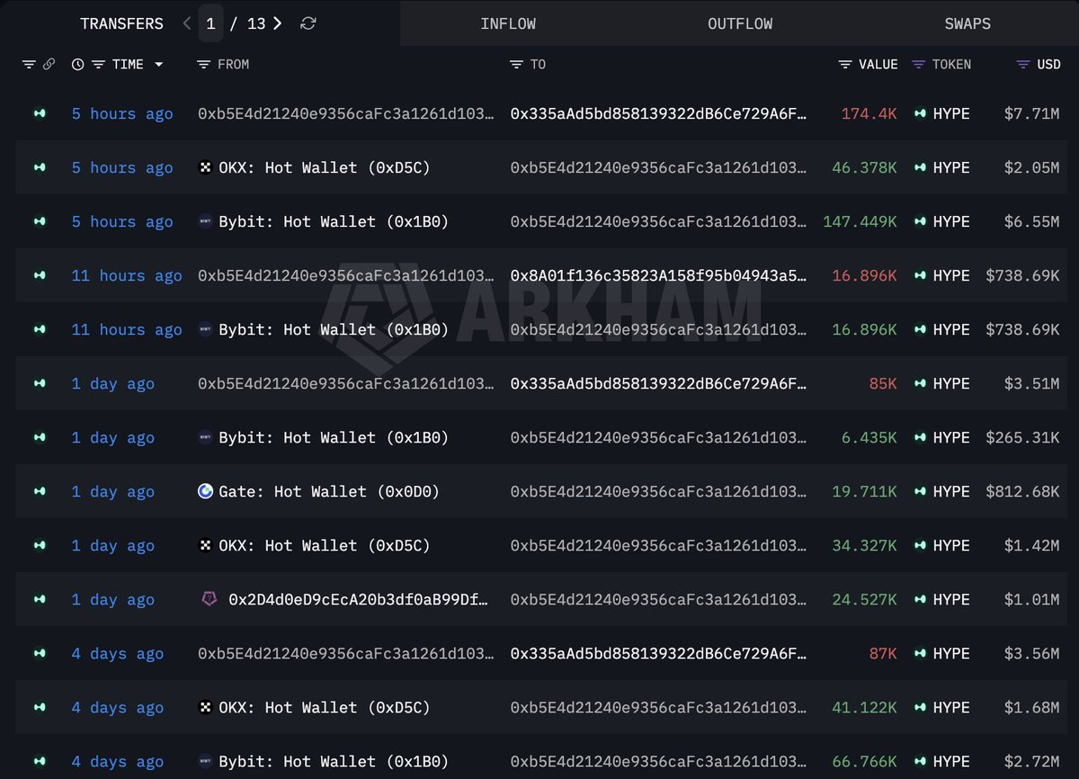 Lookonchain tweet media