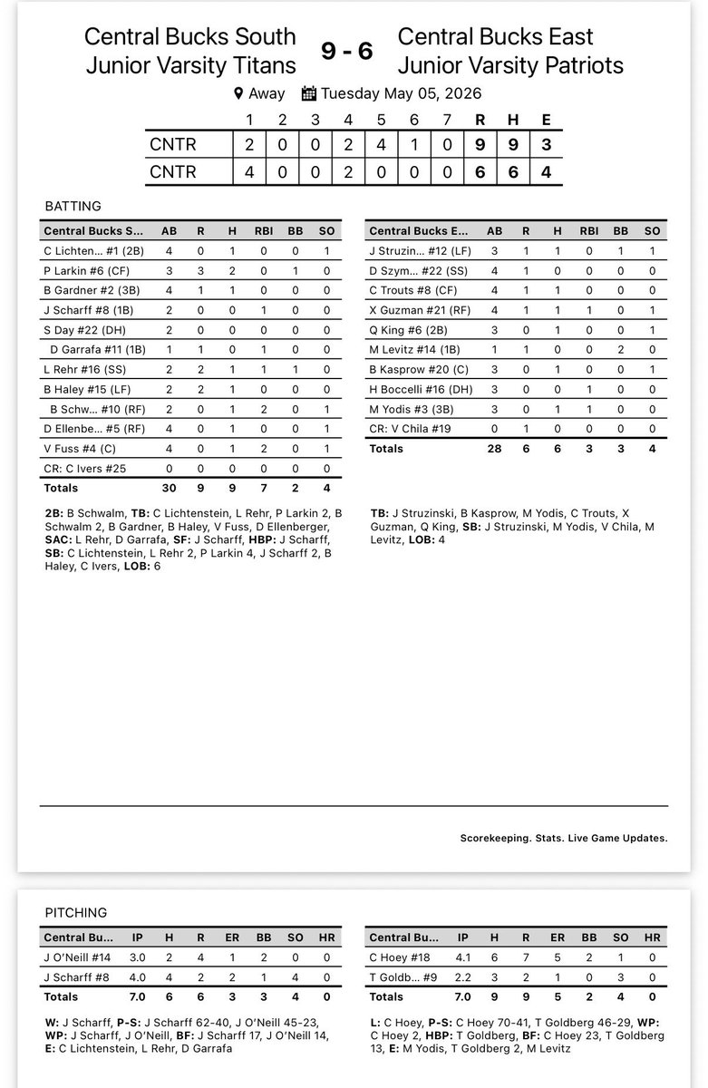 Coach Joe Sciscio tweet media