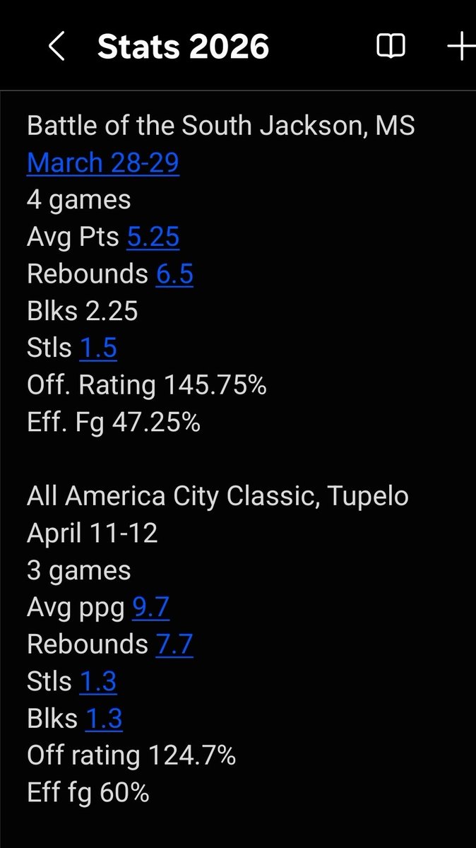 CarterABarefoot's tweet photo. Stats from aau tournament. Trying to get better each game. 2028 | 6'6"

@CoachT_Thayer
@Jacobhyde0
@CoachJordan_EC
@TyReeceBerry1 
@joshuareeves 
@CoachOMiller 
@Coach_AMcIntyre 
@cordwright 
@RealCoachHarris 
@CoachAntJones36
@CoachOMiller https://t.co/SDNfaQxsyq