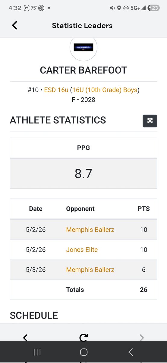 CarterABarefoot's tweet photo. Stats from aau tournament. Trying to get better each game. 2028 | 6'6"

@CoachT_Thayer
@Jacobhyde0
@CoachJordan_EC
@TyReeceBerry1 
@joshuareeves 
@CoachOMiller 
@Coach_AMcIntyre 
@cordwright 
@RealCoachHarris 
@CoachAntJones36
@CoachOMiller https://t.co/SDNfaQxsyq