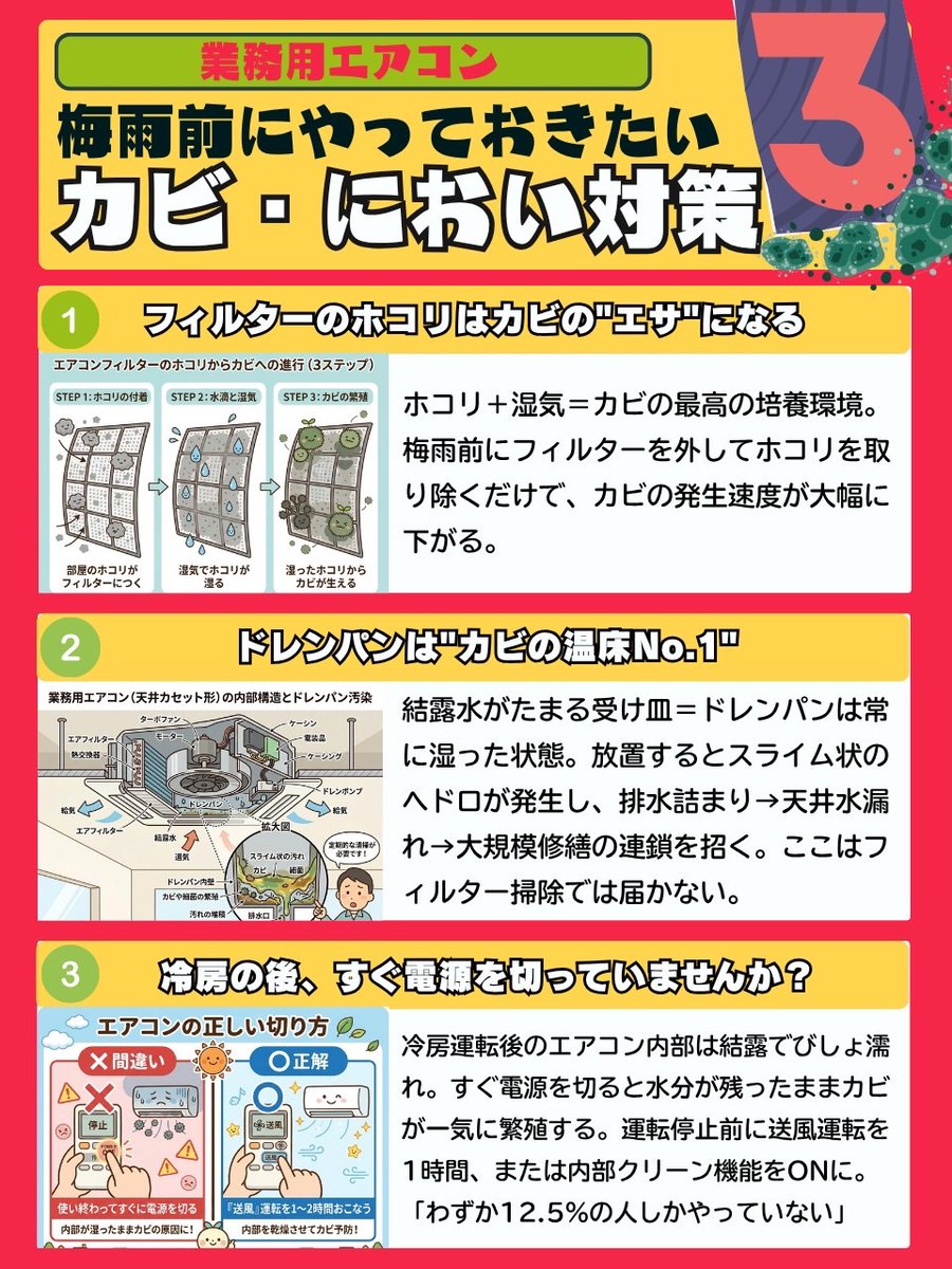 ☆沢山のお問合せ頂きありがとうございました☆エアコン 梅雨前に確認したいエアコン対処法はコレよ↓