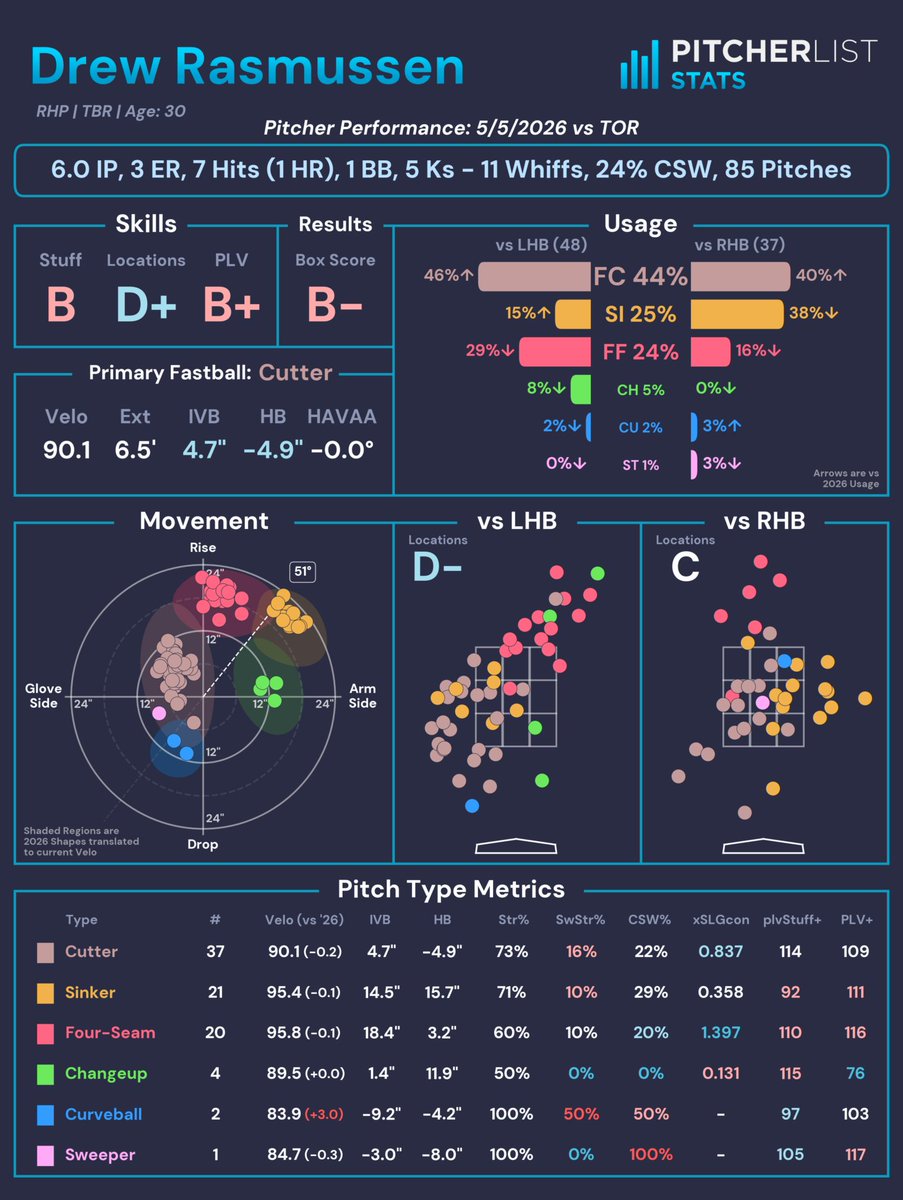 Pitcher List Stats tweet media