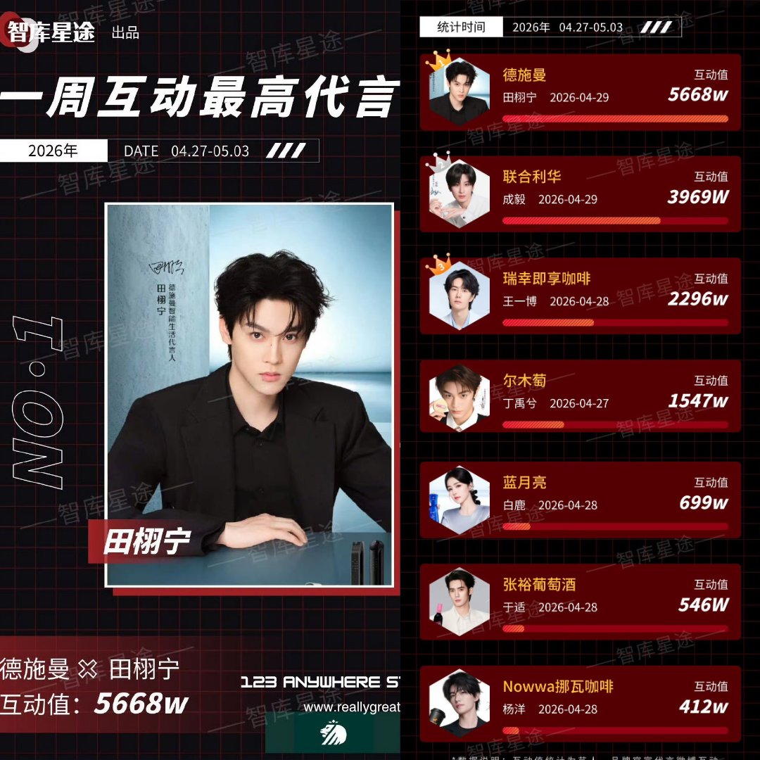 Cdrama News & Data tweet media