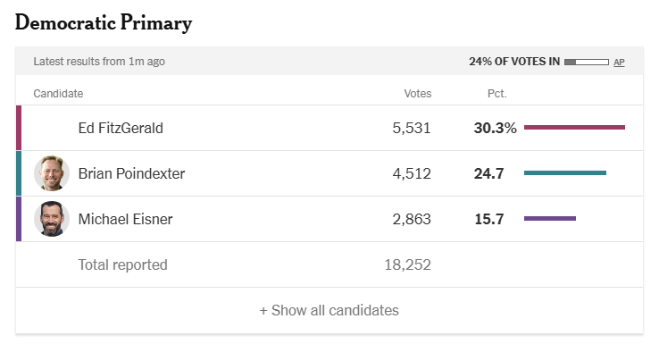 This would be...not great if it holds in OH07