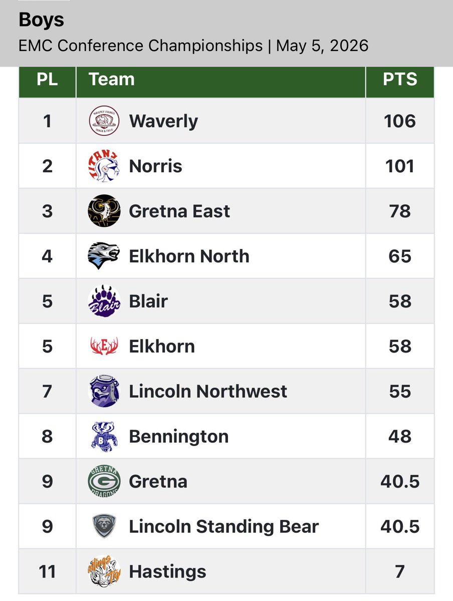 Waverly Vikes Track tweet media