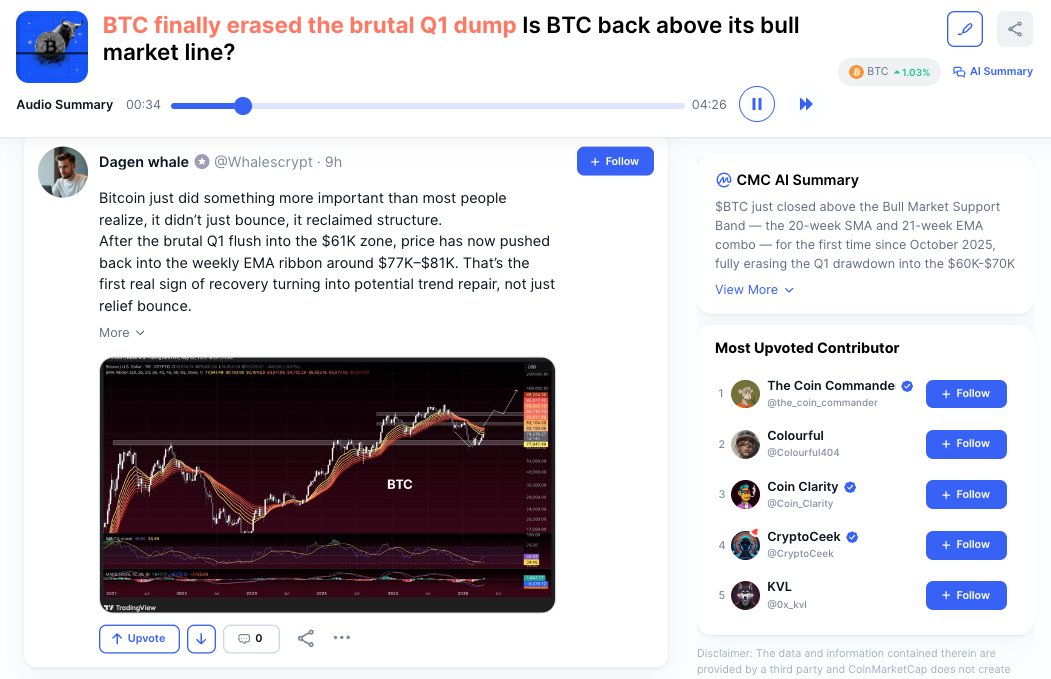 CoinMarketCap tweet media