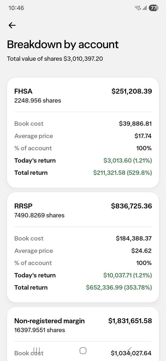meowmeowdj's tweet image. Congratulations bro. I thought I had the largest FHSA at $250k but you're 2x me haha 😂. I got into $PLTR early, and then went all-in on Bitcoin miner, turned AI data center developer $HUT. Full portfolio is $4M. 32m.