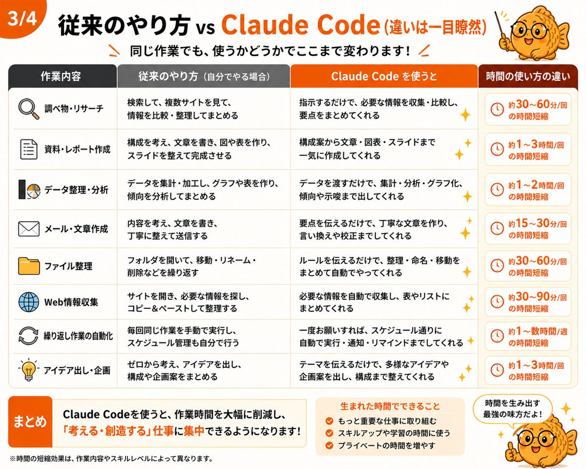 たい焼き｜Claude Codeの人 tweet media