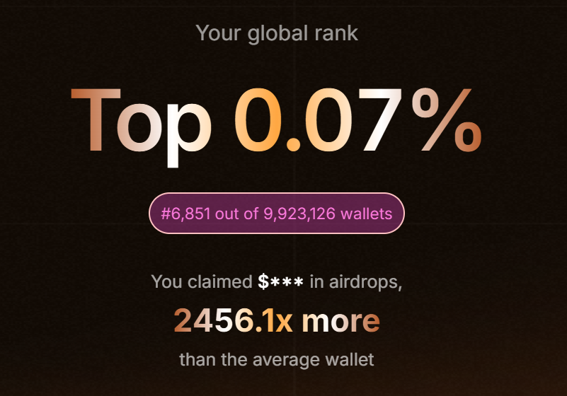 LeeNic17's tweet photo. Just tried this airdrop wrapped from @otomato_xyz

36 airdrops claimed. Top 0.07% of all hunters.

Big up @HyperliquidX @blur_io @zksync for the bags

Claimed the legendary badge along the way.

How hard did you farm? https://t.co/38cRiiFEBN https://t.co/mVAumkw2kN